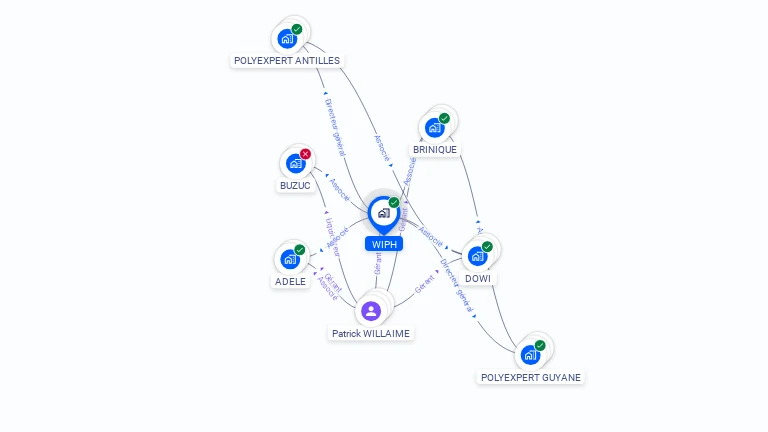 Cartographie gratuite de WIPH