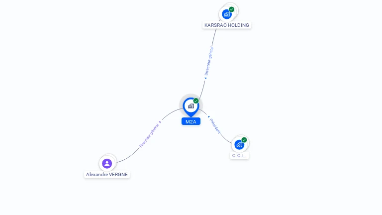 Cartographie gratuite de M2A