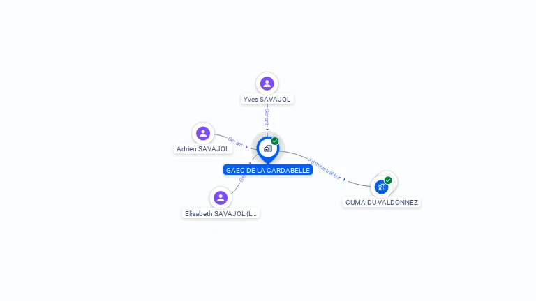 Cartographie gratuite de GAEC DE LA CARDABELLE