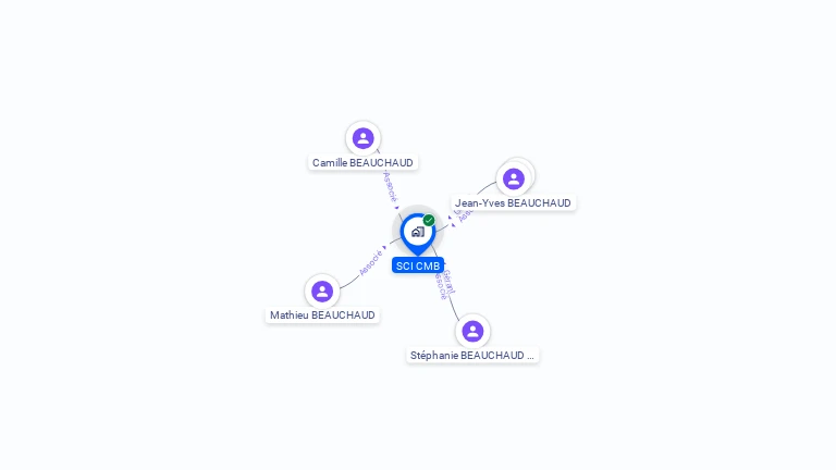 Cartographie gratuite de SCI CMB