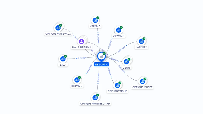 Cartographie gratuite de NEGOPTIC