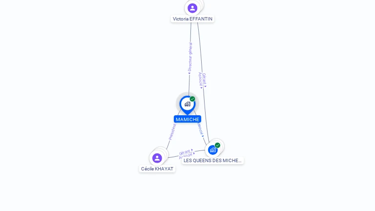 Cartographie gratuite de MAMICHE