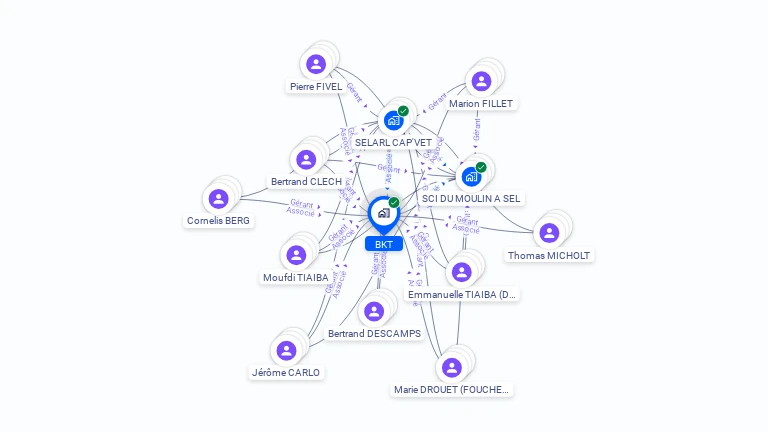 Cartographie gratuite de BKT