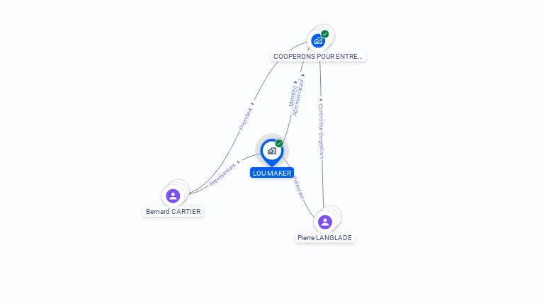 Cartographie gratuite de LOU MAKER