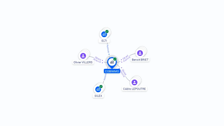 Cartographie gratuite de COBIMMO