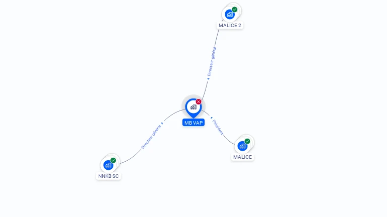 Cartographie gratuite de MB VAP