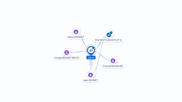 Cartographie gratuite de 3B1M