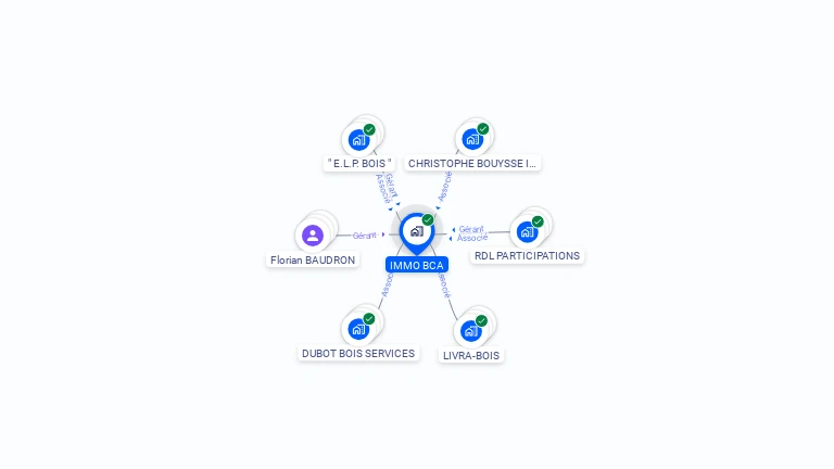 Cartographie gratuite d'IMMO BCA