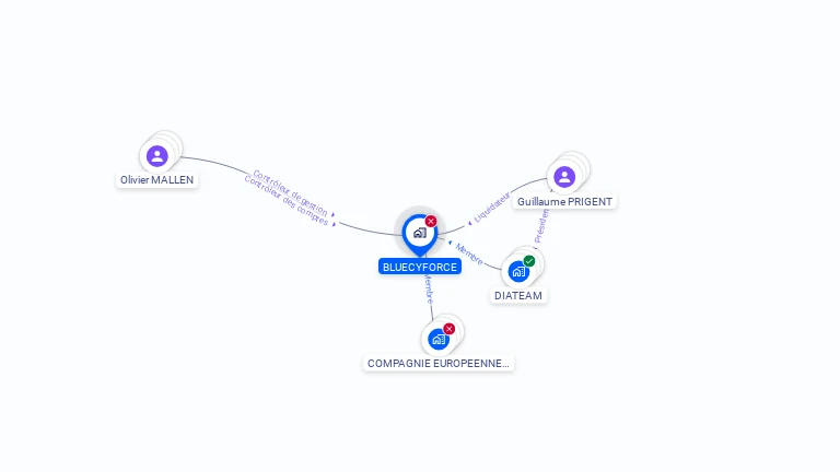 Cartographie gratuite de BLUECYFORCE