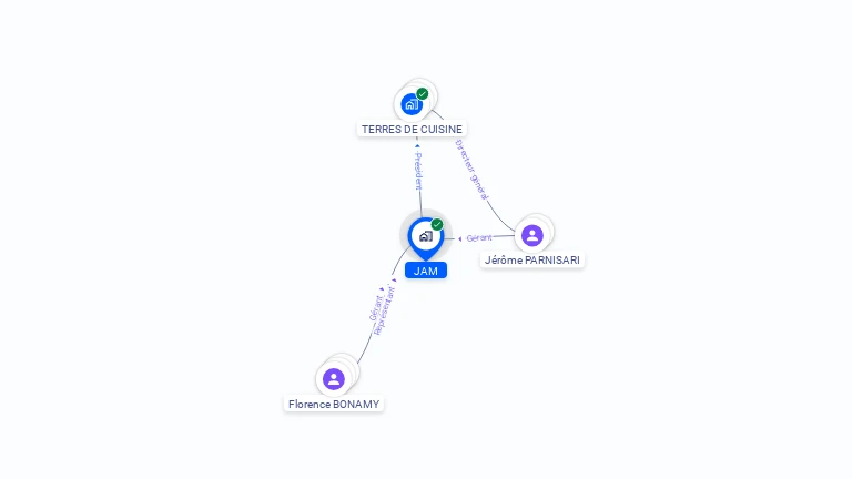 Cartographie gratuite de JAM