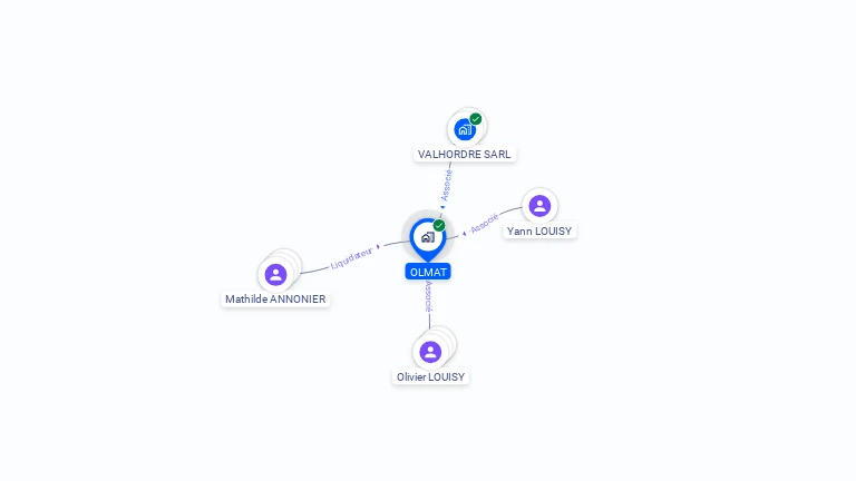 Cartographie gratuite d'OLMAT