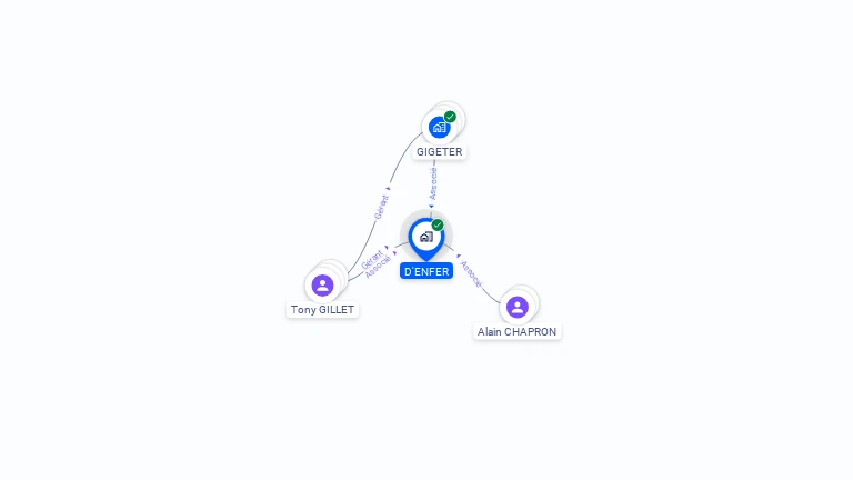 Cartographie gratuite de D'ENFER