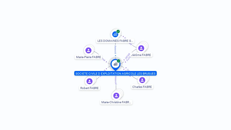 Cartographie gratuite de SOCIETE CIVILE D EXPLOITATION AGRICOLE LES BRUGUES