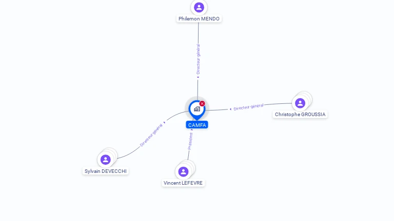 Cartographie gratuite de CAMFA