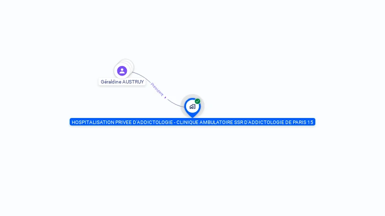 Cartographie gratuite de HOSPITALISATION PRIVEE D'ADDICTOLOGIE - CLINIQUE AMBULATOIRE SSR D'ADDICTOLOGIE DE PARIS 15
