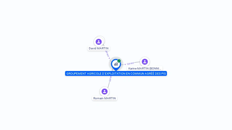 Cartographie gratuite de GROUPEMENT AGRICOLE D'EXPLOITATION EN COMMUN AGREE DES PIS
