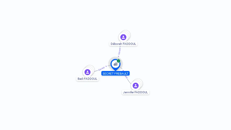 Cartographie gratuite de SECRET FREBAULT