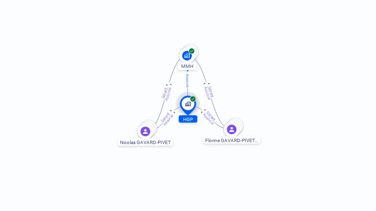 Cartographie gratuite de HGP