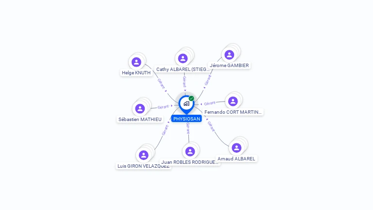 Cartographie gratuite de PHYSIOSAN