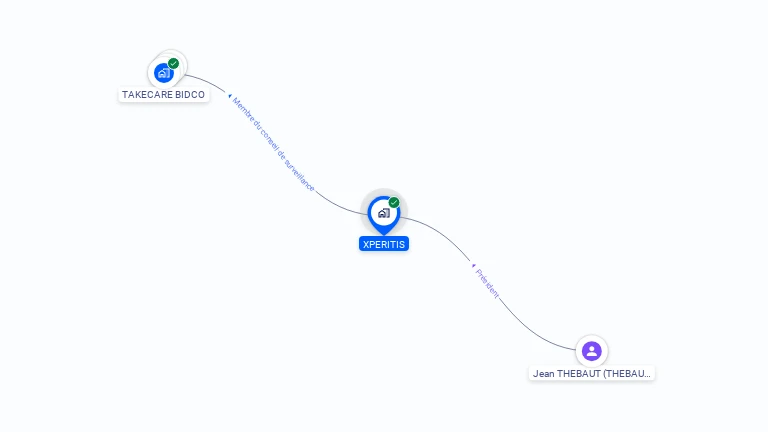 Cartographie gratuite de XPERITIS