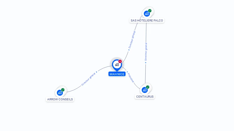Cartographie gratuite de MAH NICE