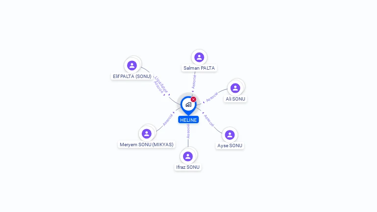 Cartographie gratuite de HELINE