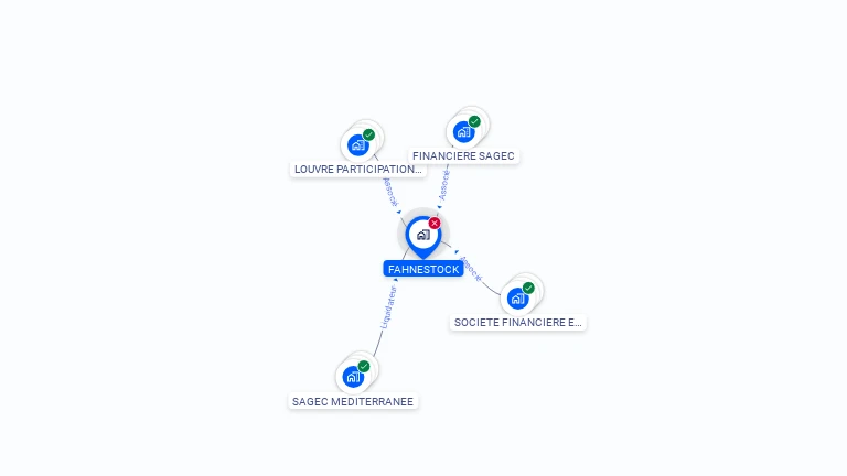 Cartographie gratuite de FAHNESTOCK