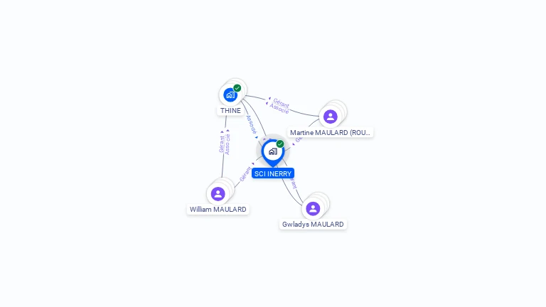 Cartographie gratuite de SCI INERRY