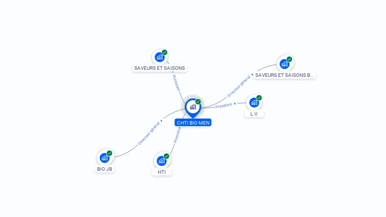 Cartographie gratuite de CHTI BIO MEN