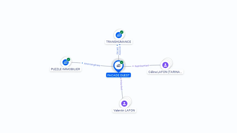 Cartographie gratuite de FACADE OUEST