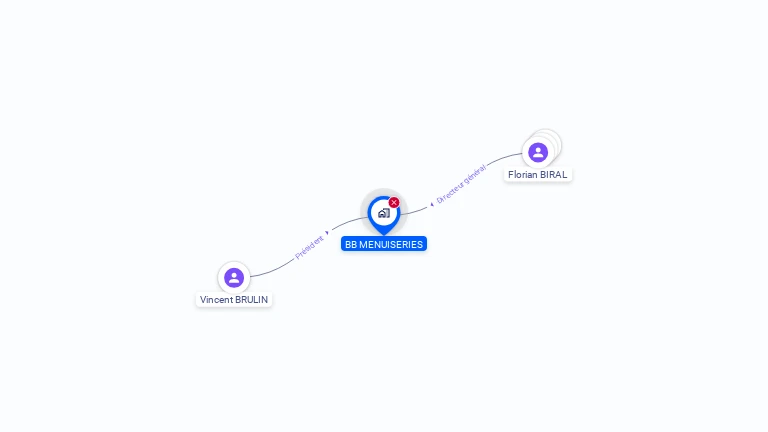 Cartographie gratuite de BB MENUISERIES