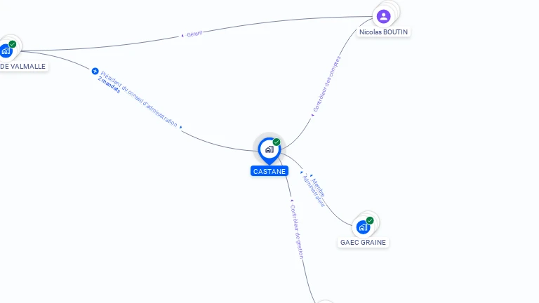 Cartographie gratuite de CASTANE