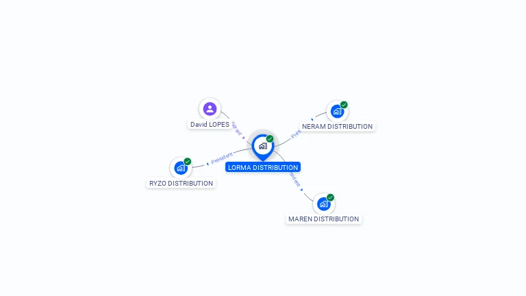 Cartographie gratuite de LORMA DISTRIBUTION