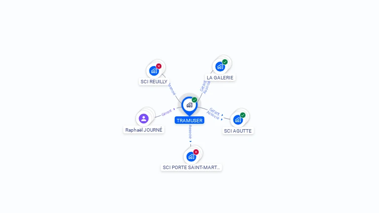 Cartographie gratuite de TRAMUSER