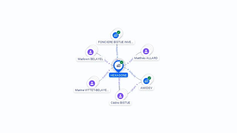 Cartographie gratuite de HEXAGONE