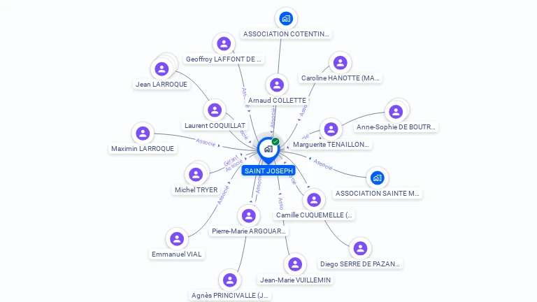 Cartographie gratuite de SAINT JOSEPH