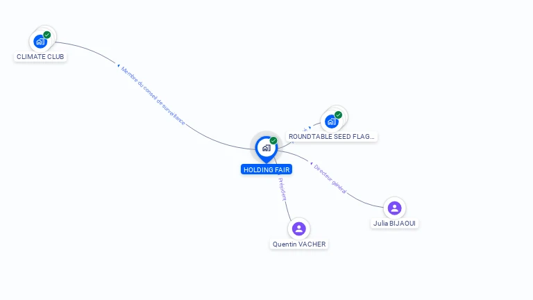 Cartographie gratuite de HOLDING FAIR