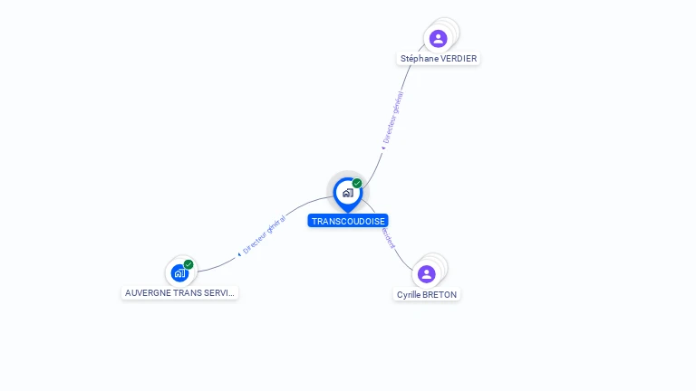 Cartographie gratuite de TRANSCOUDOISE