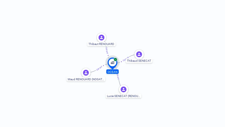 Cartographie gratuite d'OCEAN