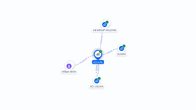 Cartographie gratuite de SQUARE