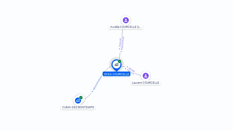 Cartographie gratuite de SCEA COURCELLE