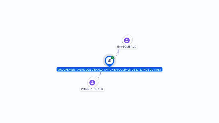 Cartographie gratuite de GROUPEMENT AGRICOLE D'EXPLOITATION EN COMMUN DE LA LANDE DU COET