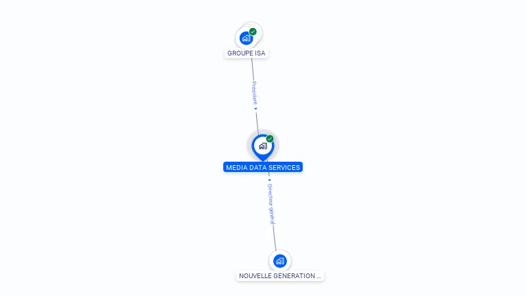Cartographie gratuite de MEDIA DATA SERVICES