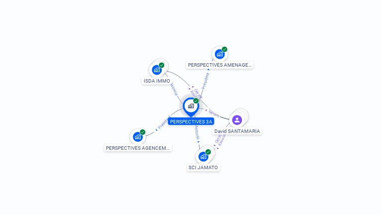 Cartographie gratuite de PERSPECTIVES 3A