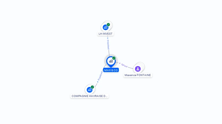 Cartographie gratuite de MAX & CO