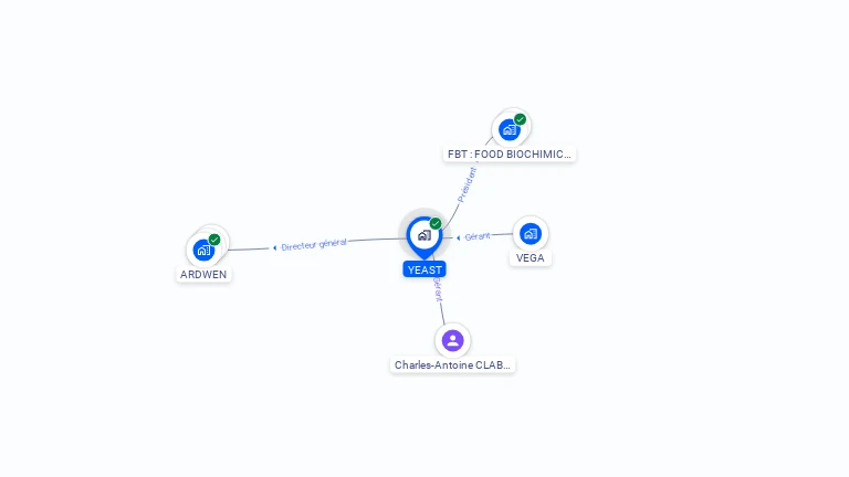 Cartographie gratuite d'YEAST