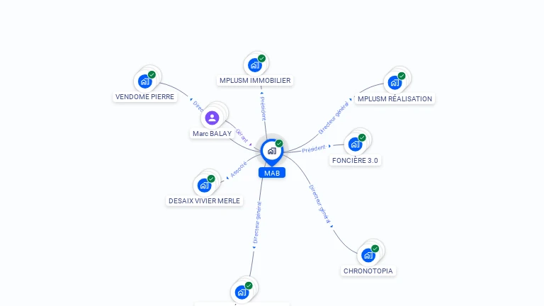 Cartographie gratuite de MAB