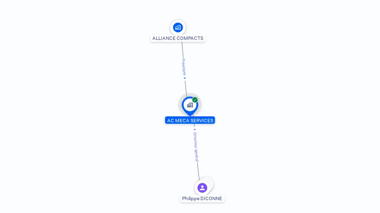 Cartographie gratuite d'AC MECA SERVICES