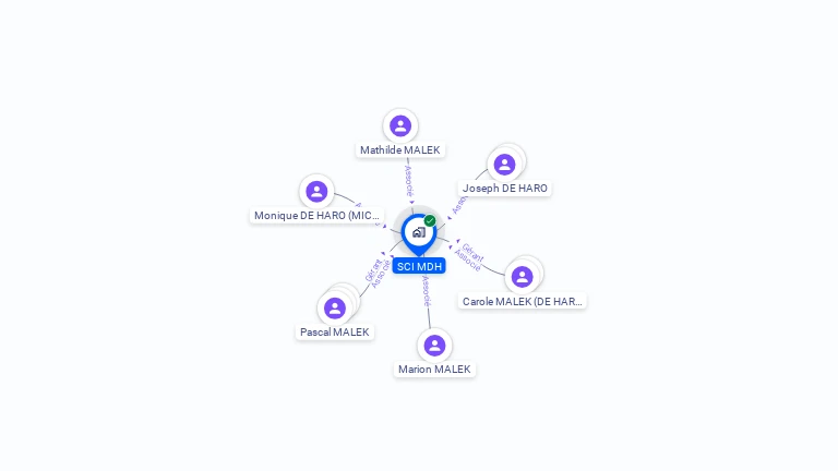 Cartographie gratuite de SCI MDH