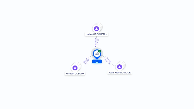Cartographie gratuite de LG
